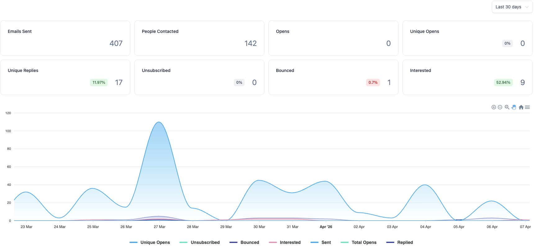 Re-engagement - CRM Leads